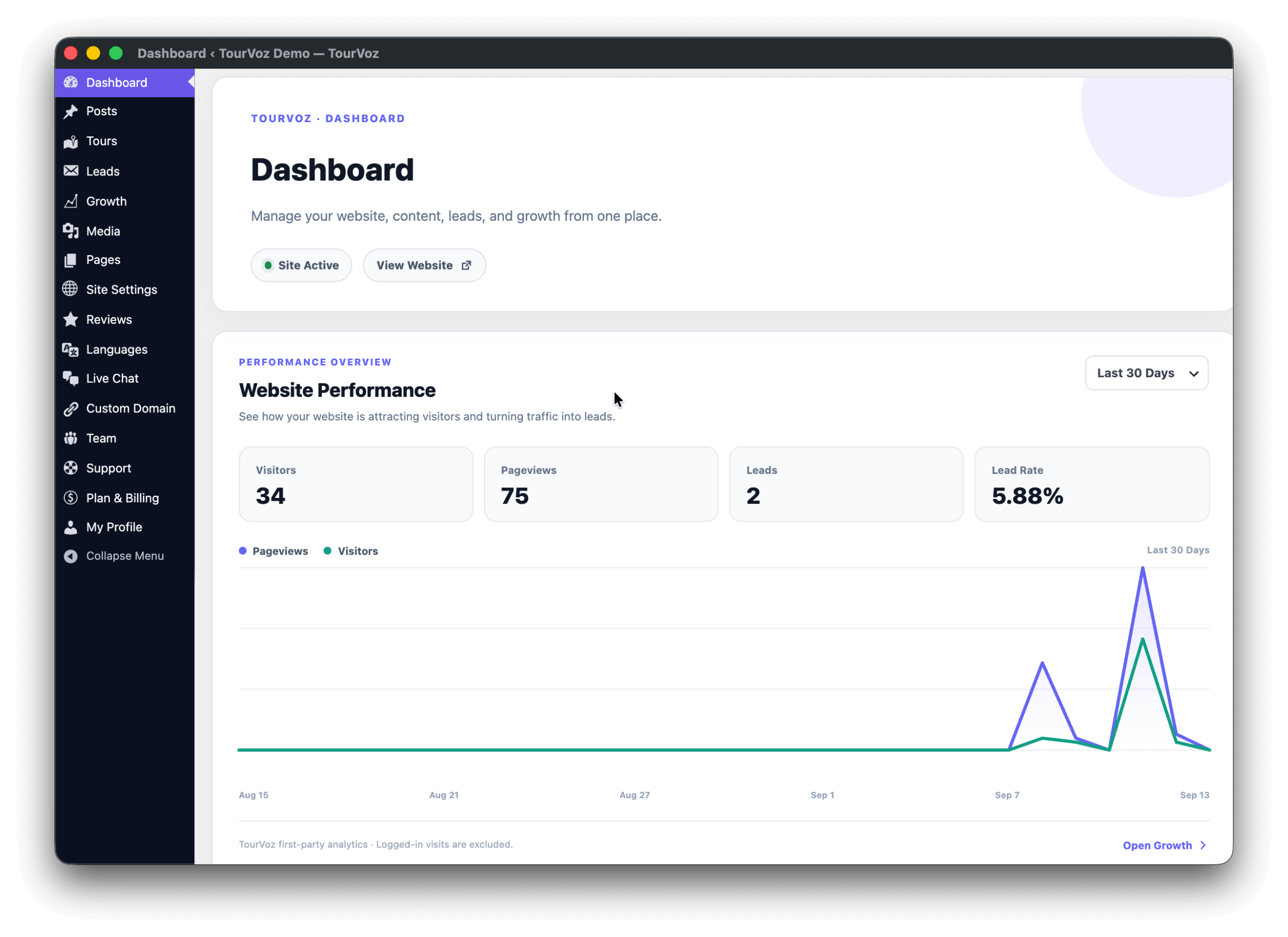 TourVoz travel website builder dashboard for managing tours, leads, multilingual content and website growth